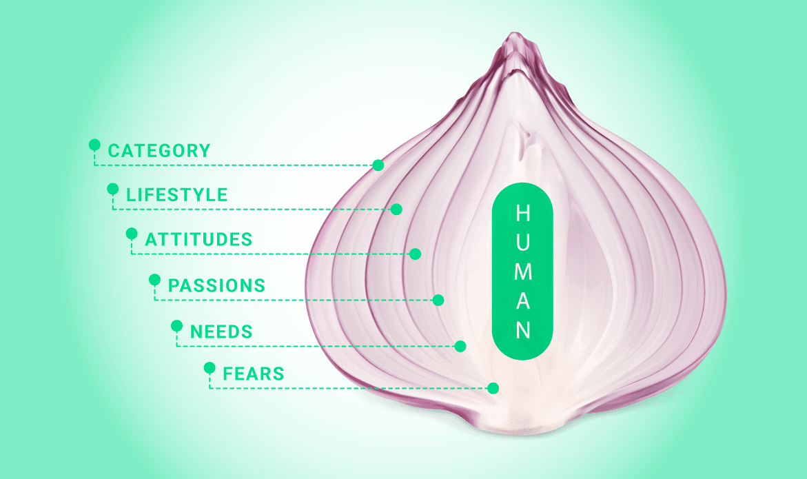Human Centric Marketing - Digital Affair