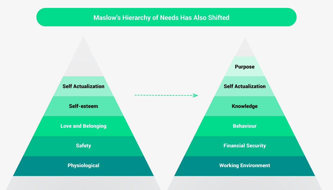 maslows hierarchy of needs